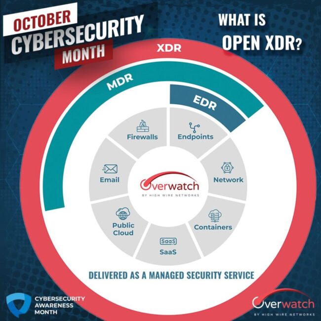 What is Open XDR?